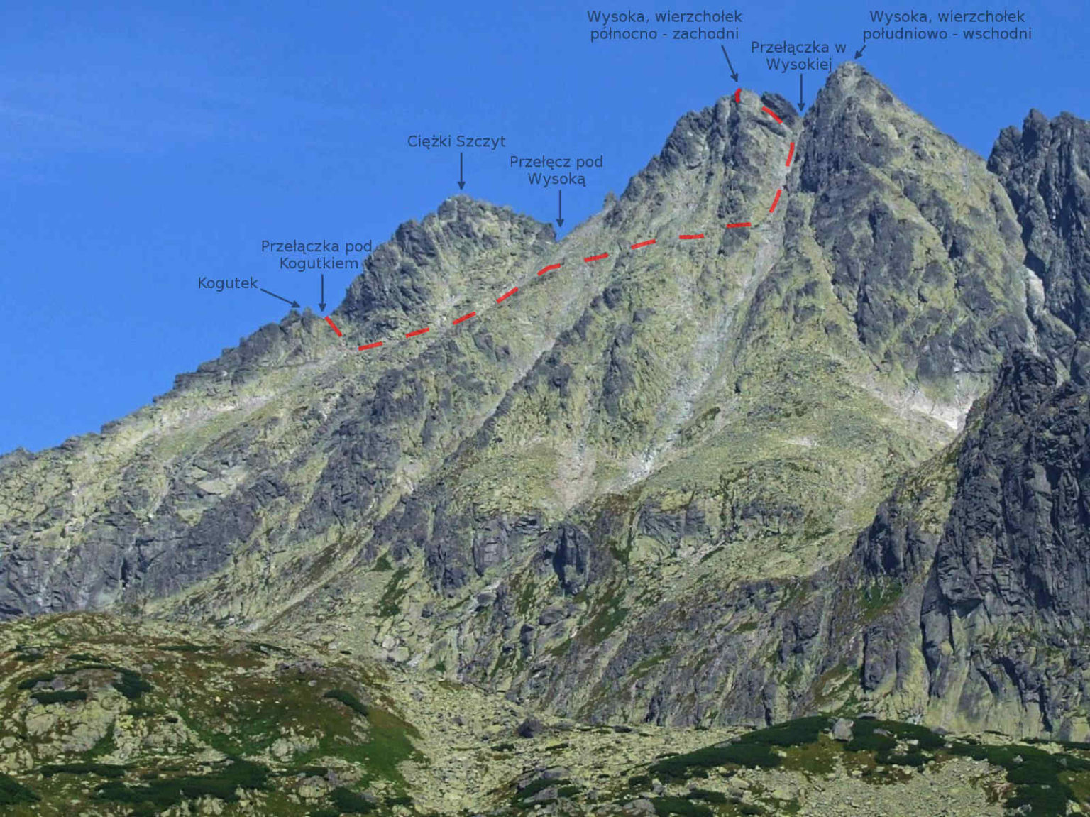 Wysoka wejście od Wagi (opis drogi, trudności, sporo zdjęć